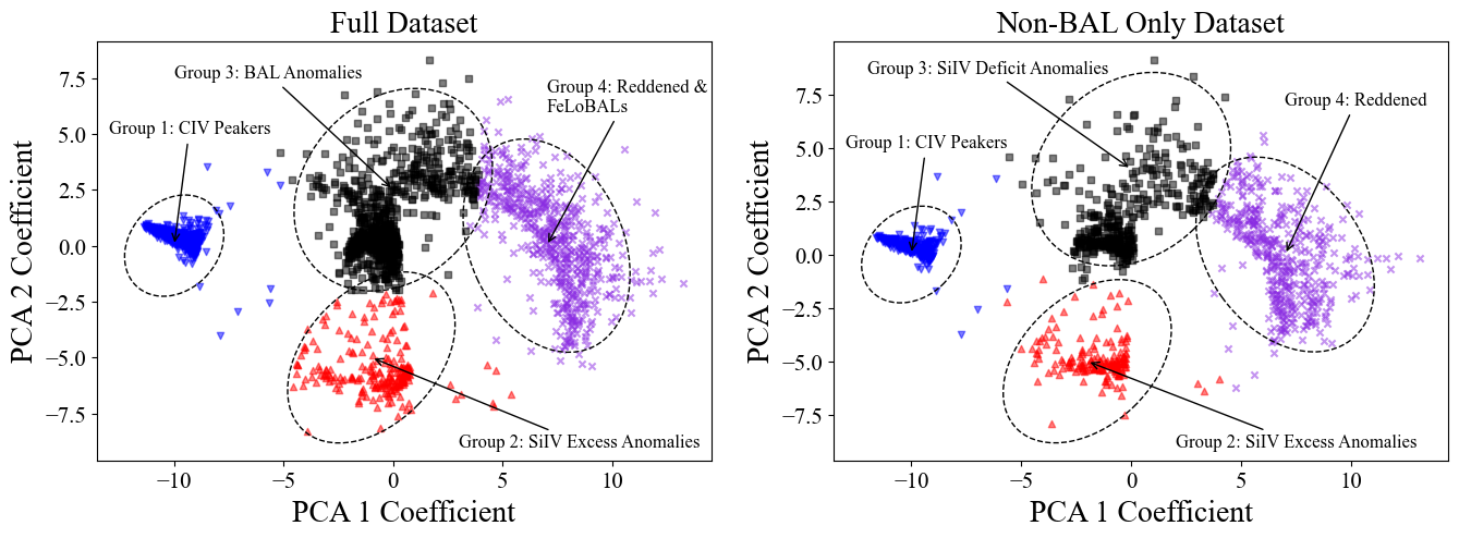 Anomalous Quasar Clusters Visualization